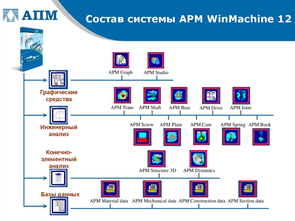 Программа состоит из систем