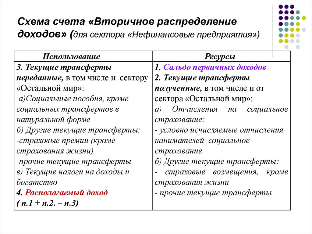 Схема счета образования доходов