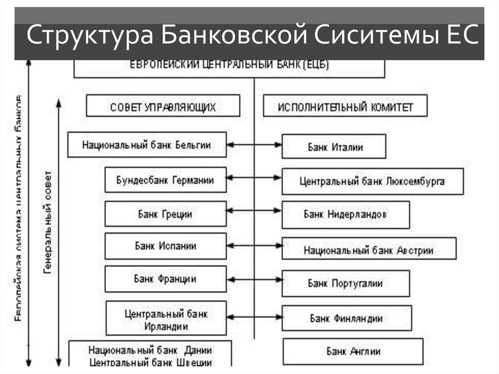 Европейская структура