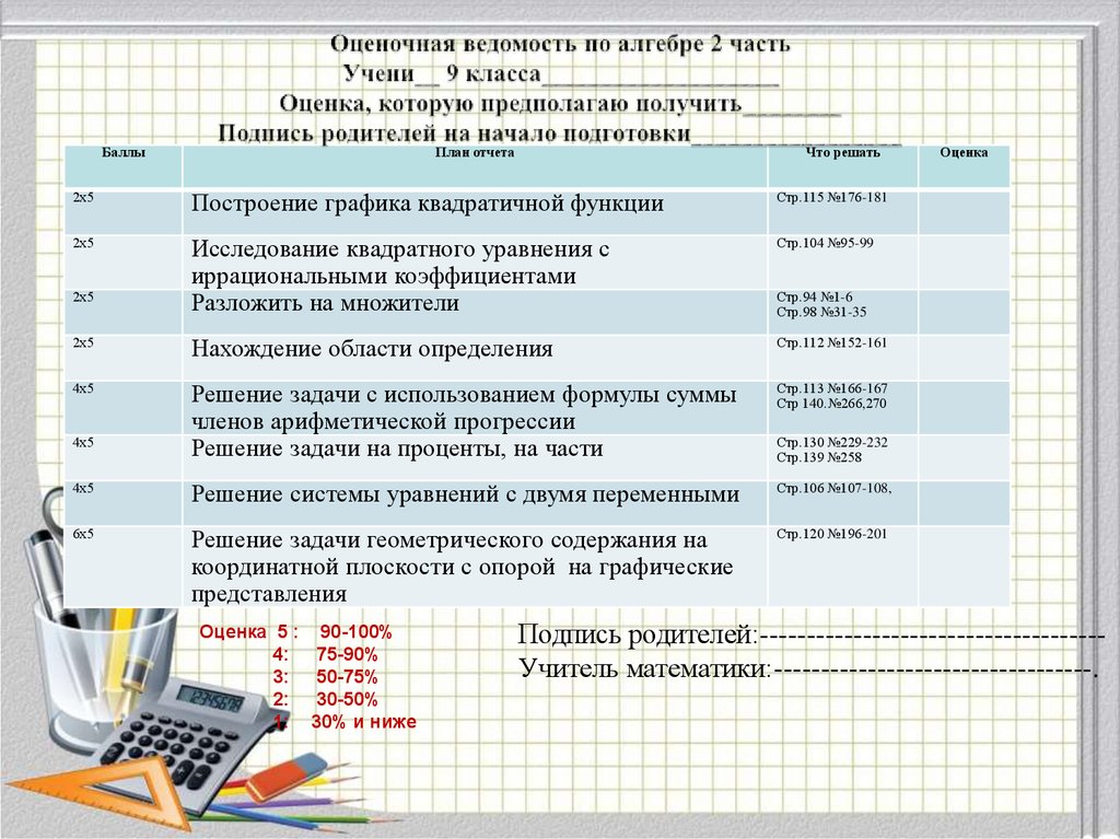 План подготовки к гиа