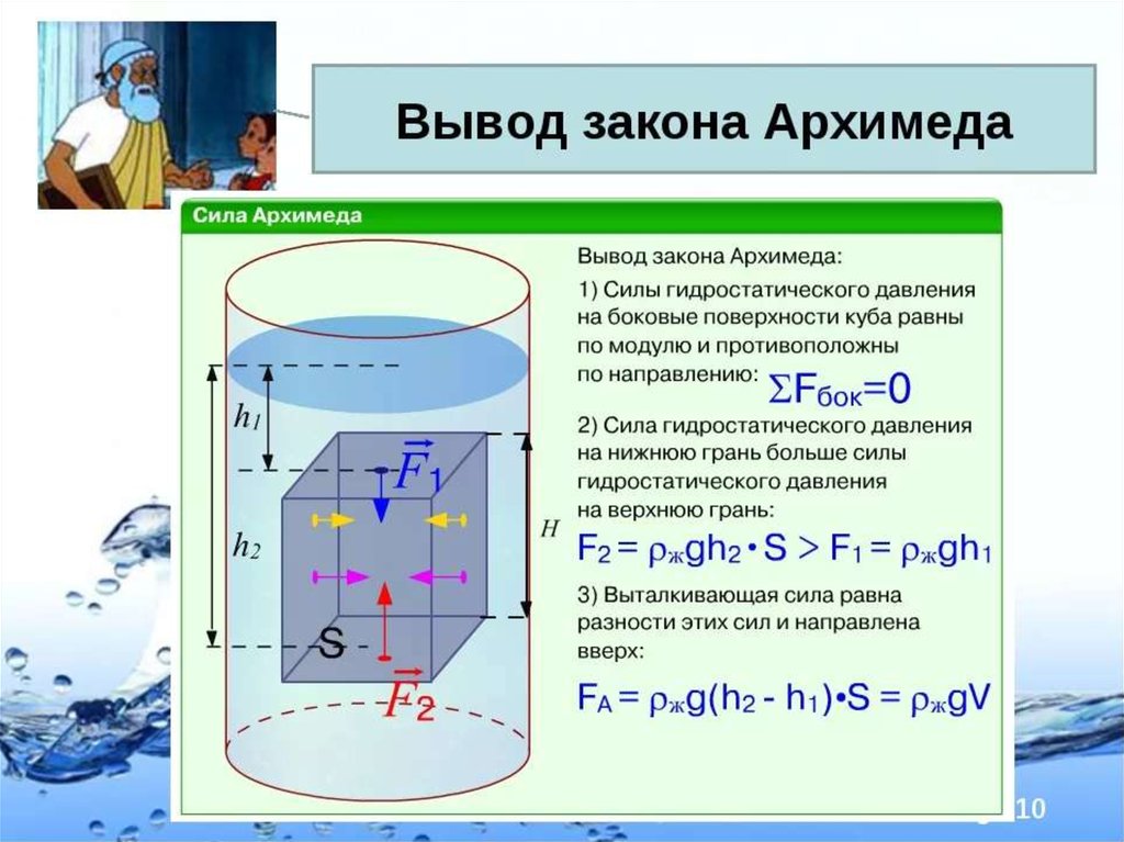 2 формулы архимеда