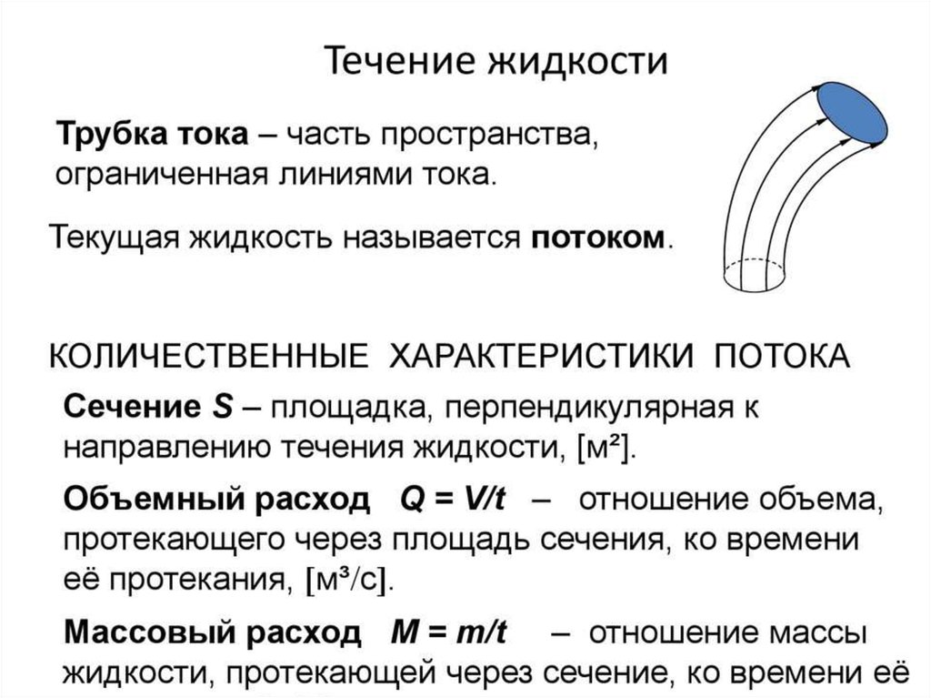 Линия тока жидкости