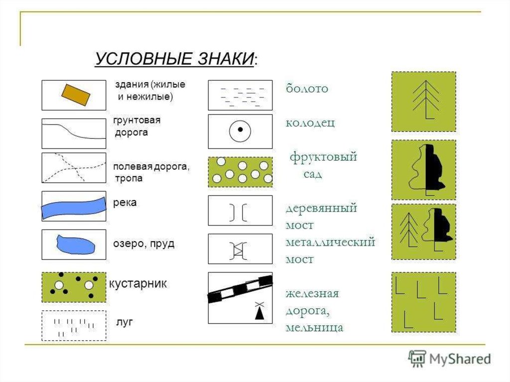 Обозначение объектов на географической карте. Топографический план местности обозначения. Обозначение болотистой местности на топографической карте. Обозначение лесополосы на топографических картах. Условные знаки топографических карт озеро.