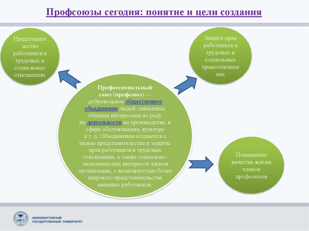 Социальная политика профсоюза