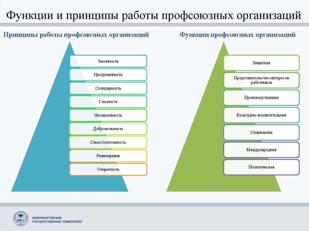 Социальная политика профсоюза