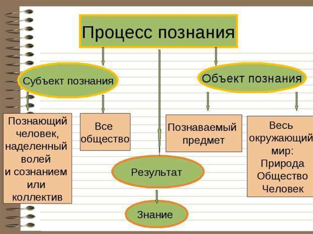 Субъект проекта это определение