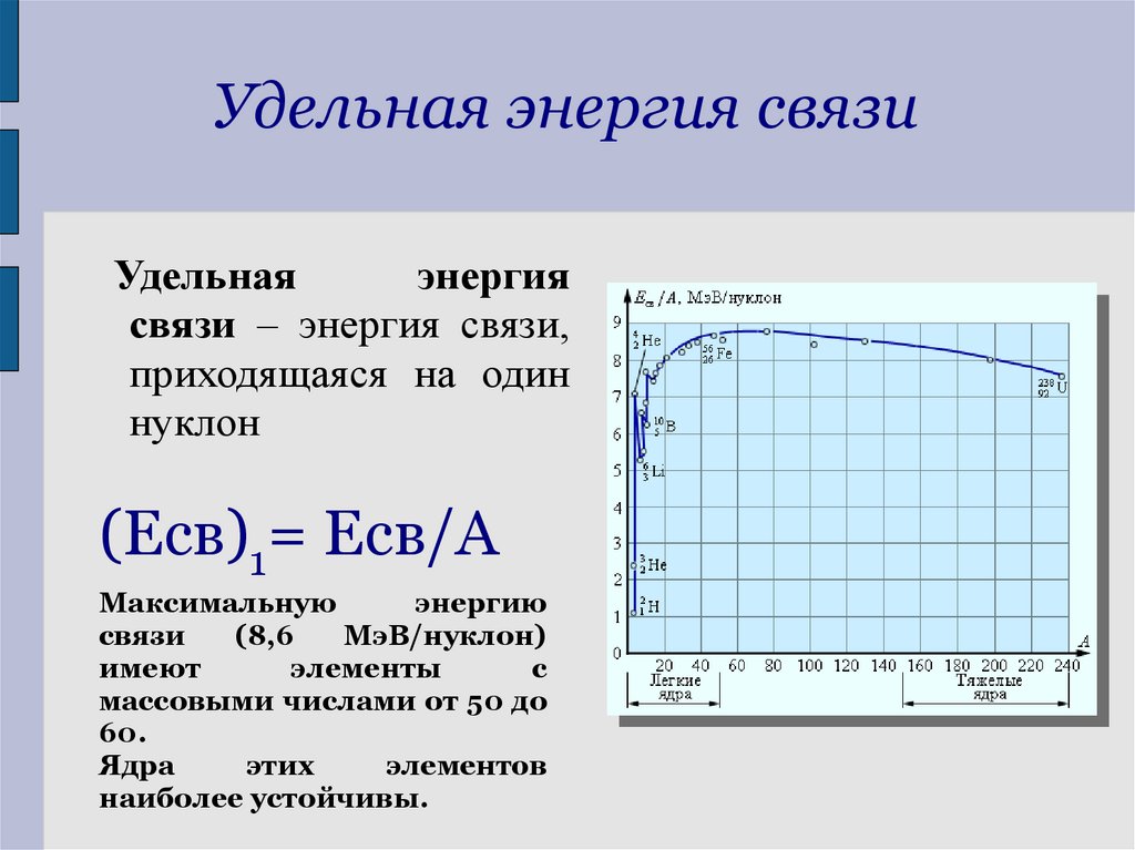 Е удельная связи. Удельная энергия связи ядра. Удельная энергия связи ядра формула. Удельная энергия связи ядра график. Удельная энергия связи единицы измерения.