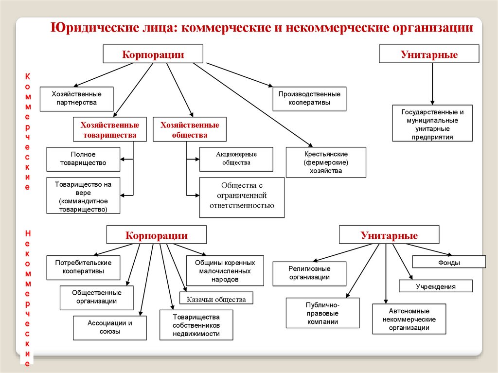 Субъекты промышленности