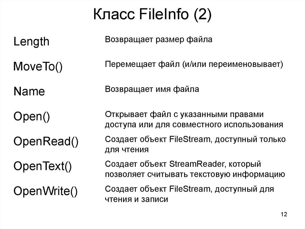 Класс FileInfo (2)