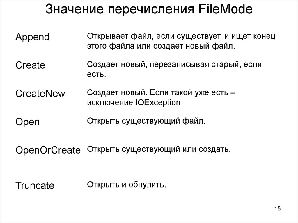 Значение перечисления FileMode