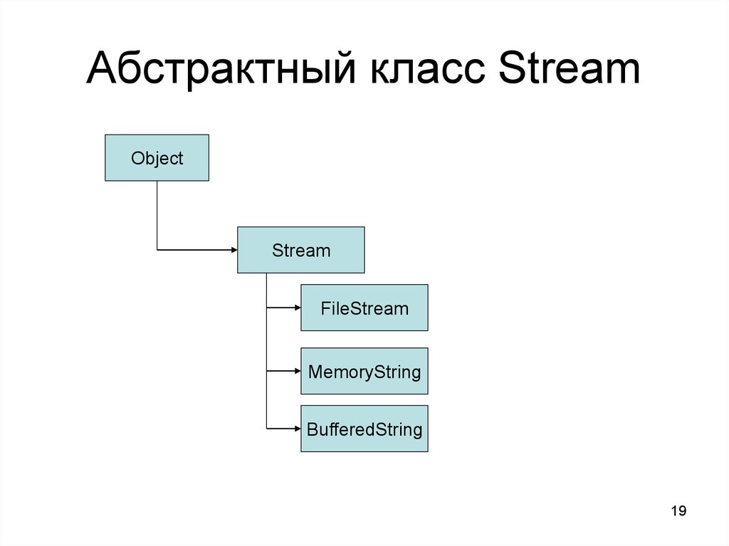 Абстрактный класс