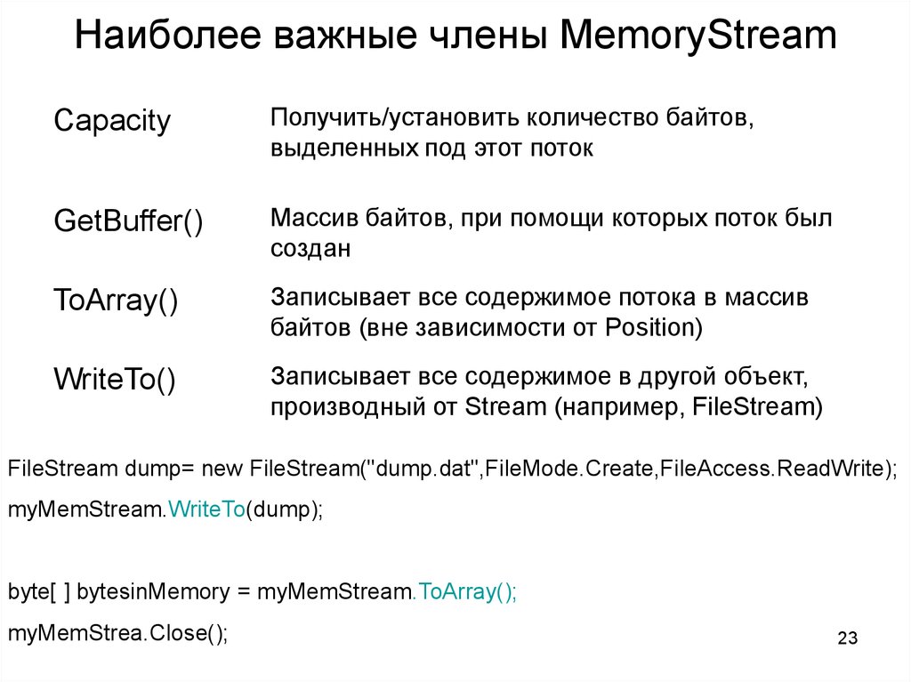 Наиболее важные члены MemoryStream