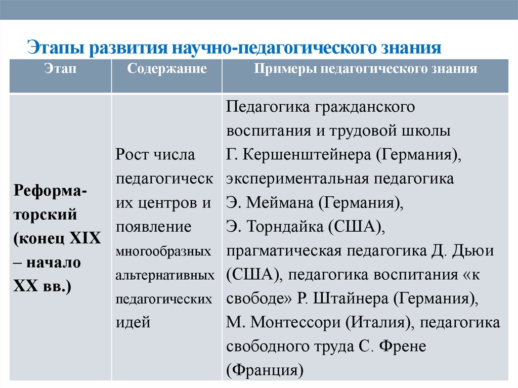 Реферат: Ломоносовский период как особый этап в области научно-педагогического знания в России