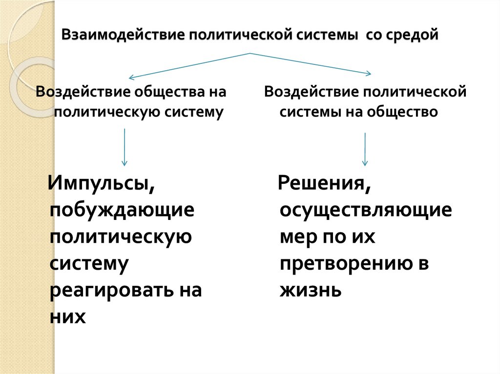 Политическая структура презентация