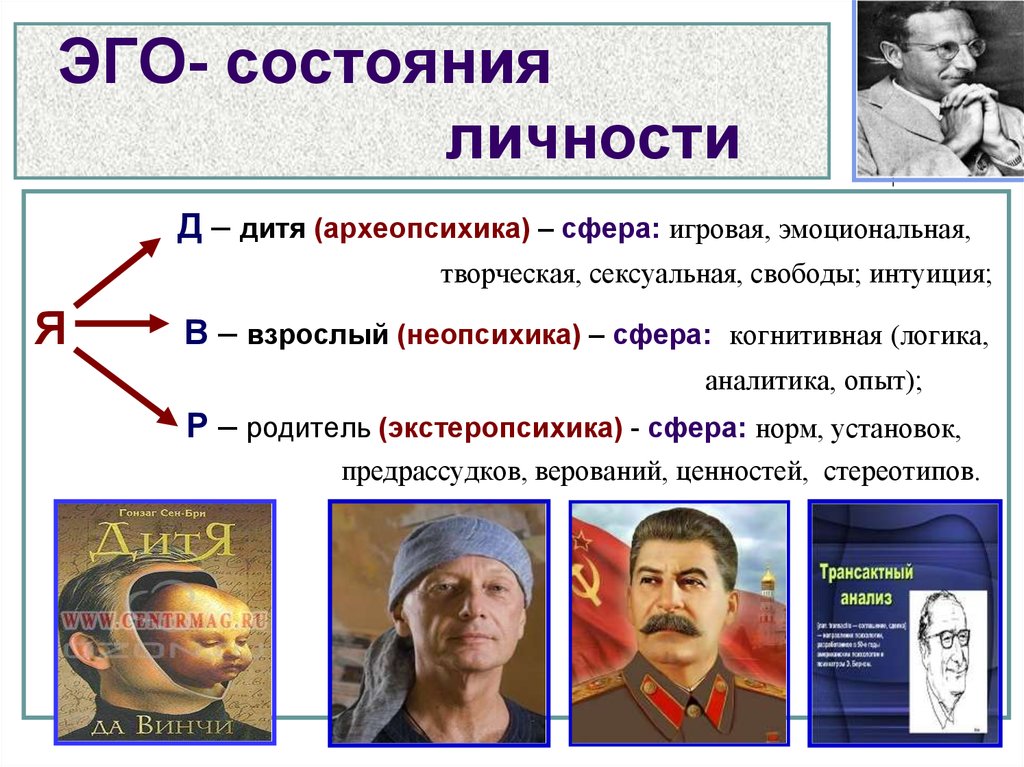 Эго читать. Эго по Берну. Эго состояния личности. Взрослый эго состояние психология. Эго состояние взрослый.