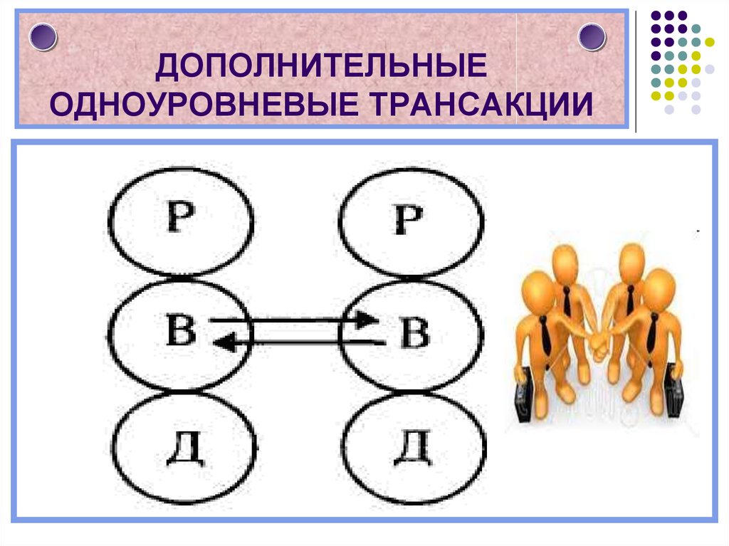 Дополнительные трансакции. Одноуровневые трансакции. Изобразить схемы и привести примеры: дополнительных трансакций. Разноуровневая согласованная трансакция.