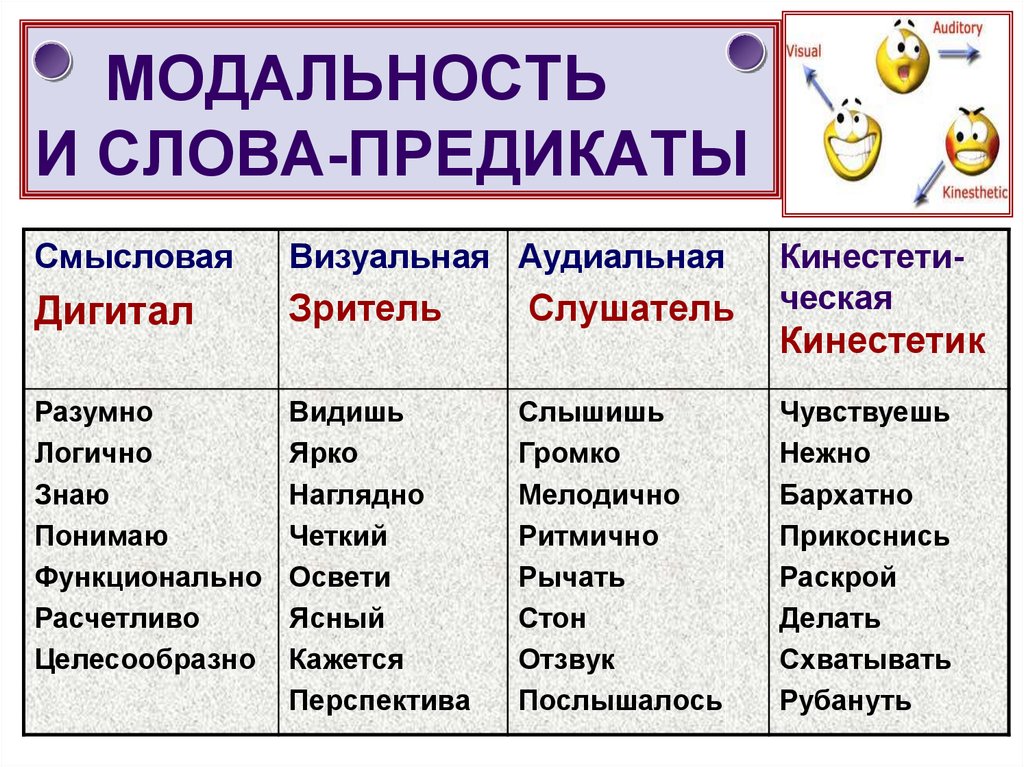 Слово визуал. Предикатная модальность. Модальности человека. Слова предикаты. Виды модальности в психологии.