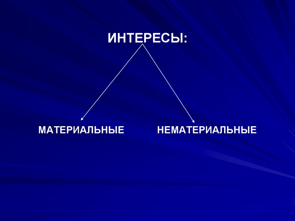 Нематериальная сфера. Предприятия материальной и нематериальной сферы. Материальные и нематериальные интересы. Материальные и нематериальные отрасли. Материальные и нематериальные профессии.