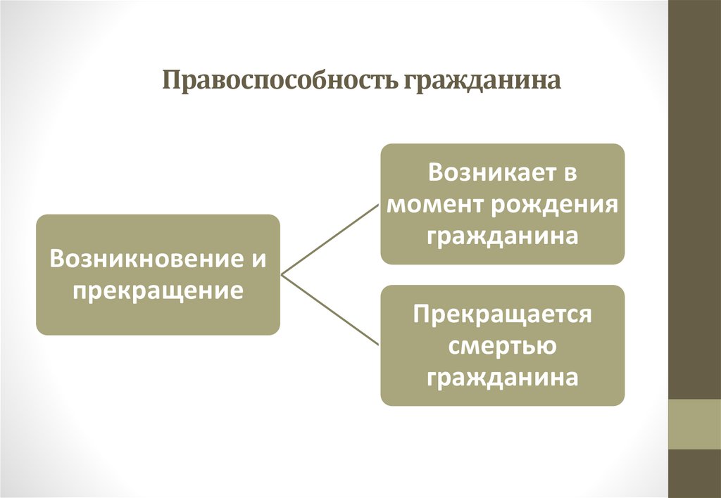 Правоспособность и дееспособность как юридические конструкции проект