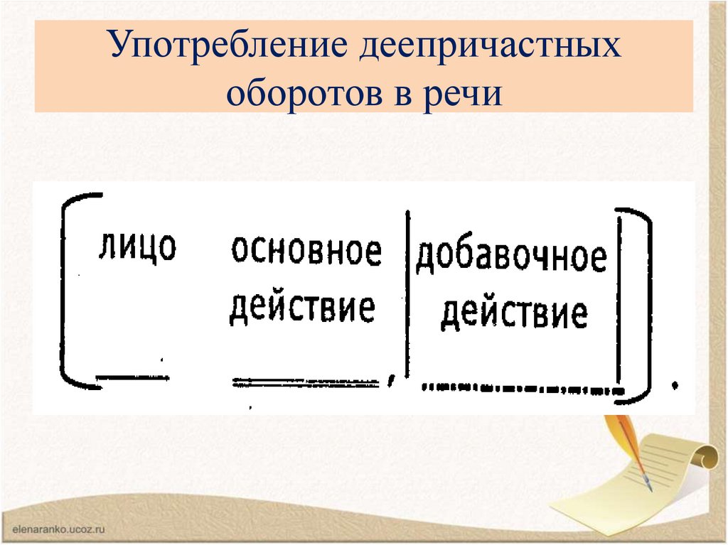 Деепричастный оборот стиль речи. Употребление деепричастных оборотов. Схема деепричастного. Деепричастный оборот перед тире. Тире с деепричастным оборотом.