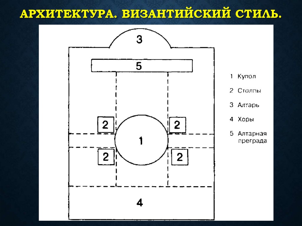 Крестово купольный храм схема с подписями