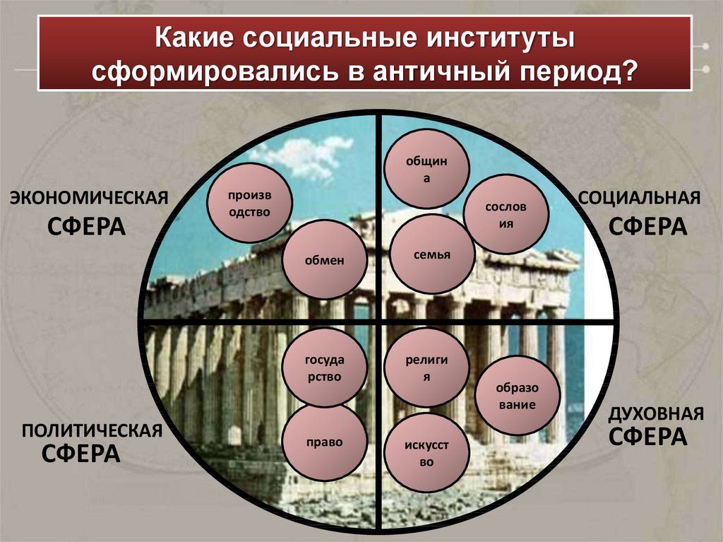 Массовая культура зародилась в древнем риме