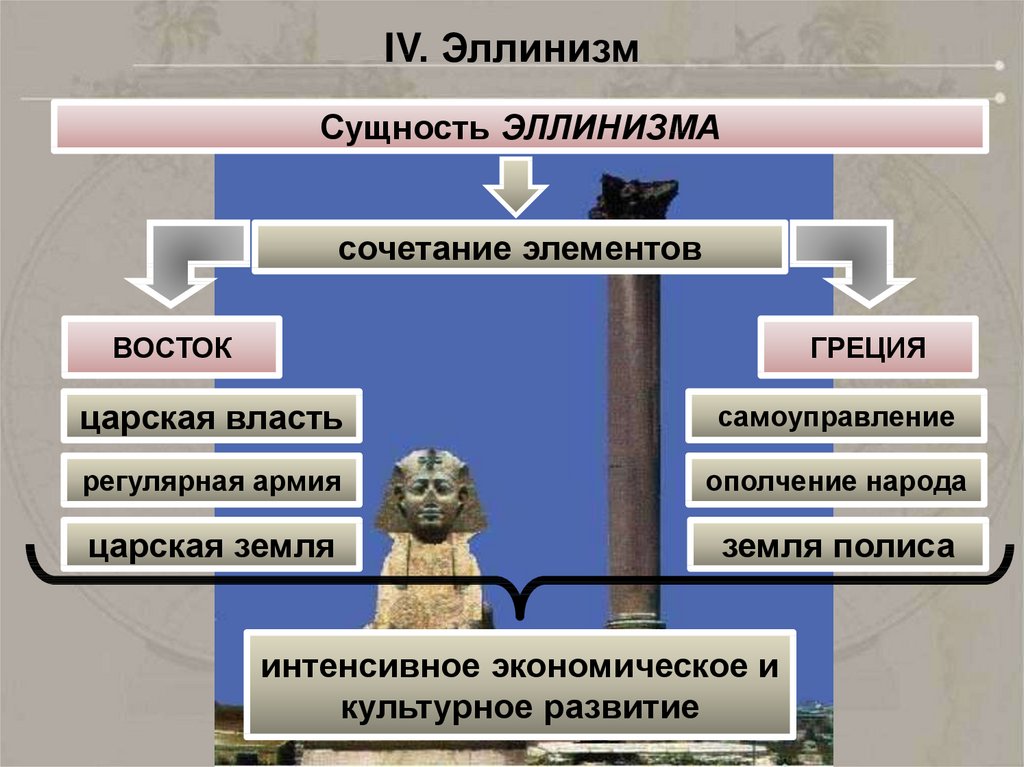 IV. Эллинизм