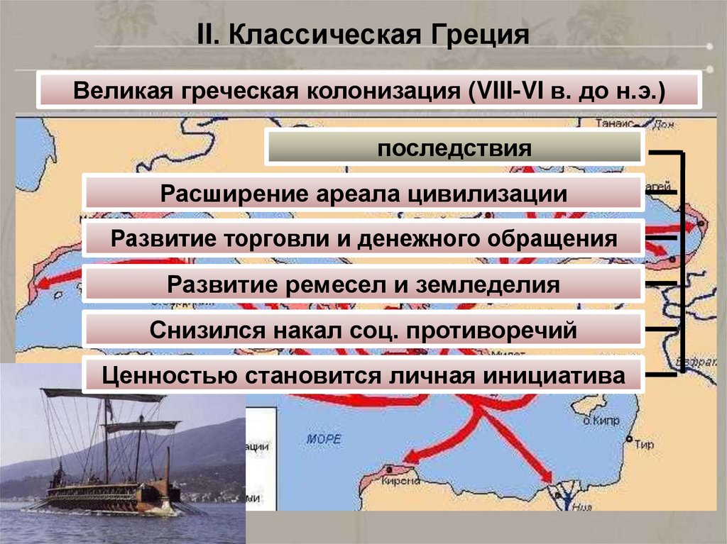 Условия древней греции. Последствия Великой греческой колонизации. Великая Греческая колонизация причины колонизации. Греческая колонизация последствия колонизации. Причины Великой греческой колонизации.