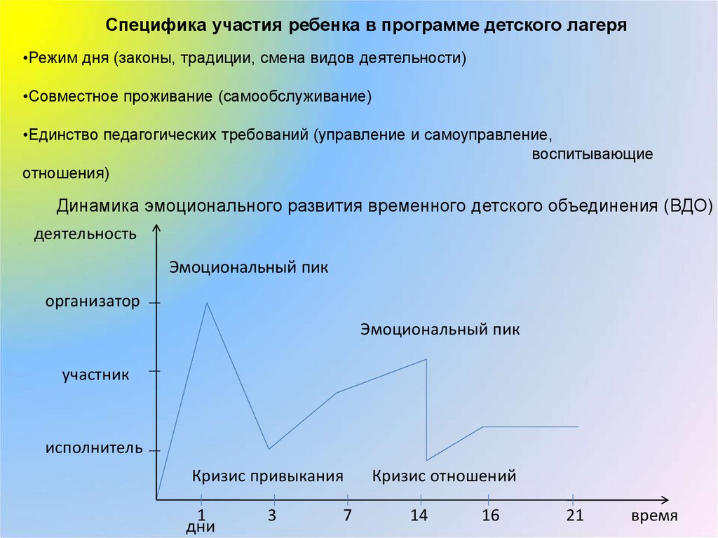 Рискованный план синоним