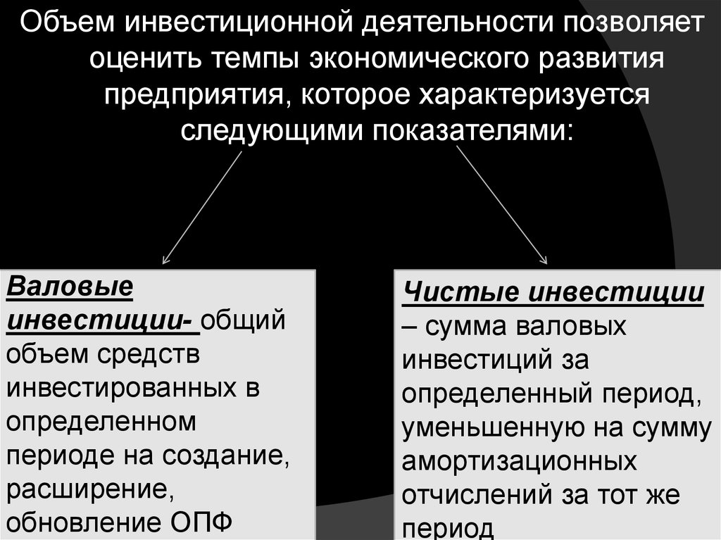 Инвестиционная деятельность организаций - презентация онлайн