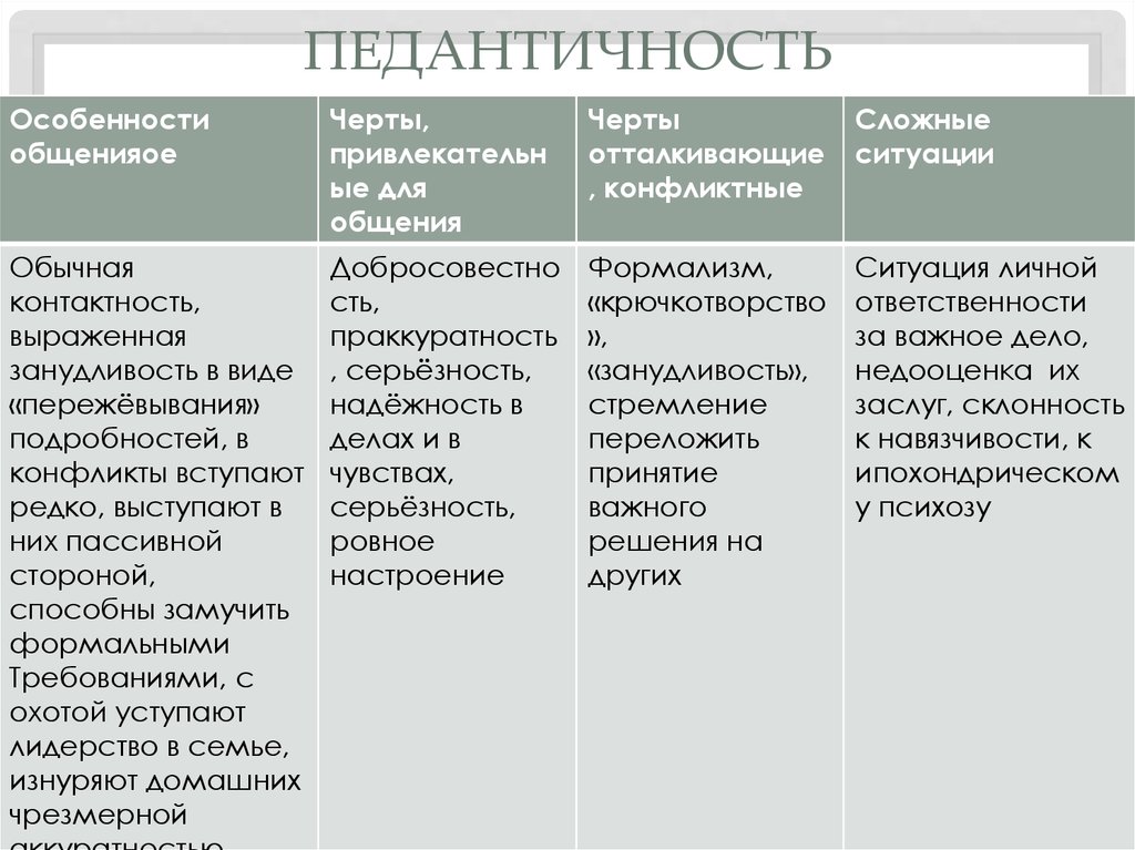 Педант это. Педантичность. Педантичность это в психологии. Педантичность это черта характера. Педантичность примеры.