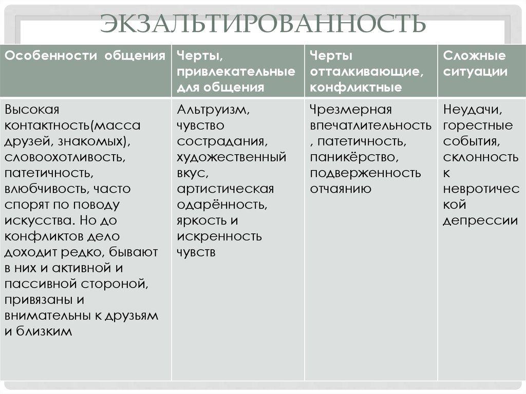 Аффективный тип акцентуации. Экзальтация это в психологии. Экзальтированность акцентуация характера. Экзальтированность в психологии это. Экзальтированный характер.