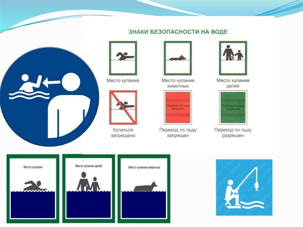 Условные знаки безопасности на воде. Знаки безопасности на воде для детей. Знаки правил поведения на воде. Знаки у водоемов.