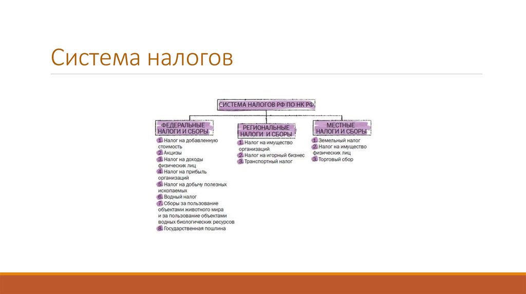 Уплати система город. Налоговая система Турции. Финансовая система Турции схема. Политическая система Турции схема.