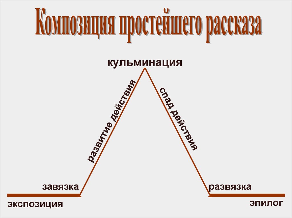 Экспозиция завязка развитие