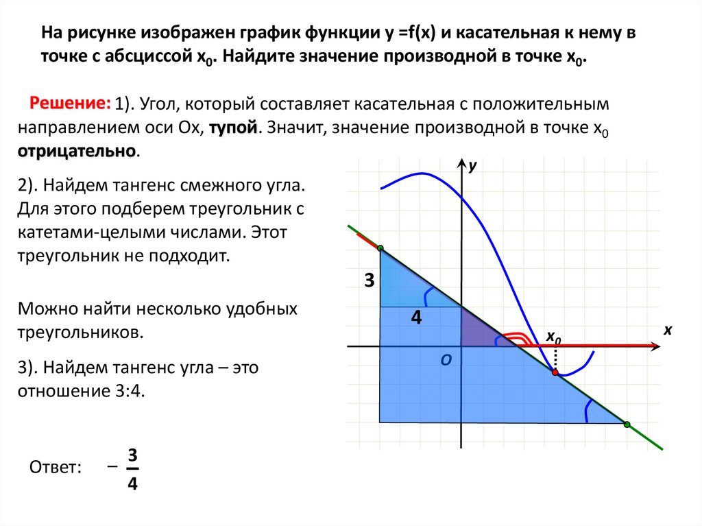 Тангенс угла наклона к оси абсцисс. Тангенс угла касательной к графику функции. Тангенс касательной к графику производная. TG угла наклона касательной к графику функции. Как определить тангенс угла на графике.