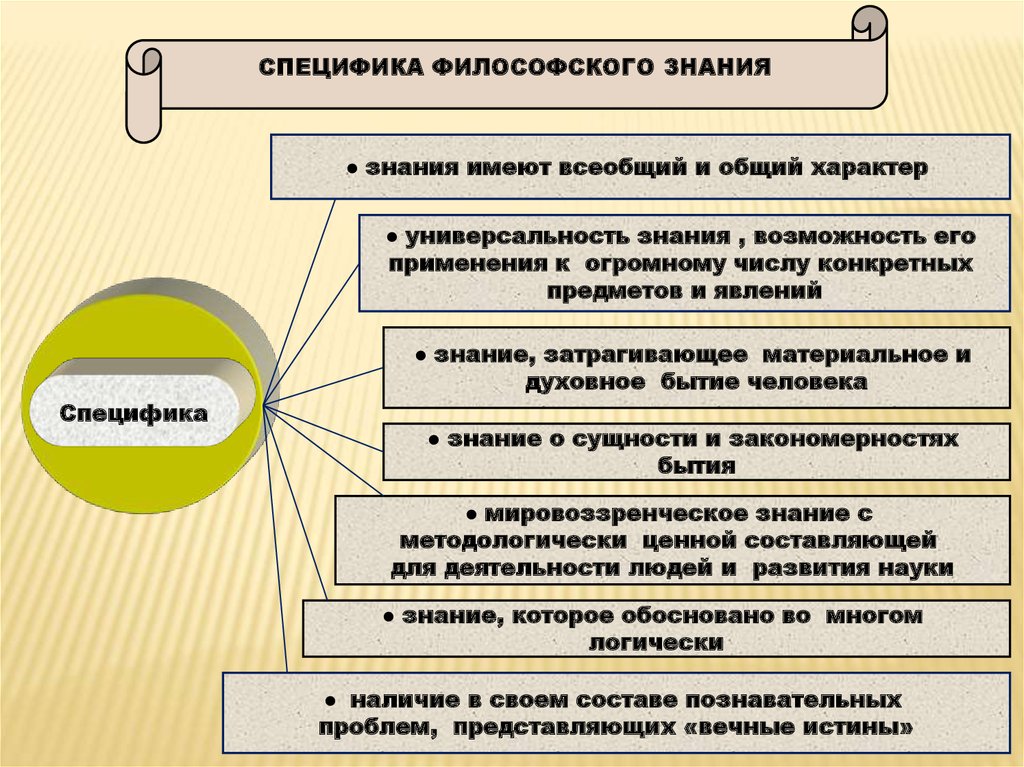 Мировоззрение и картина мира