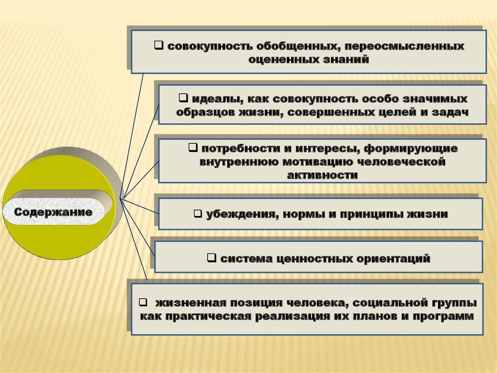 Потребность мировоззрение личности