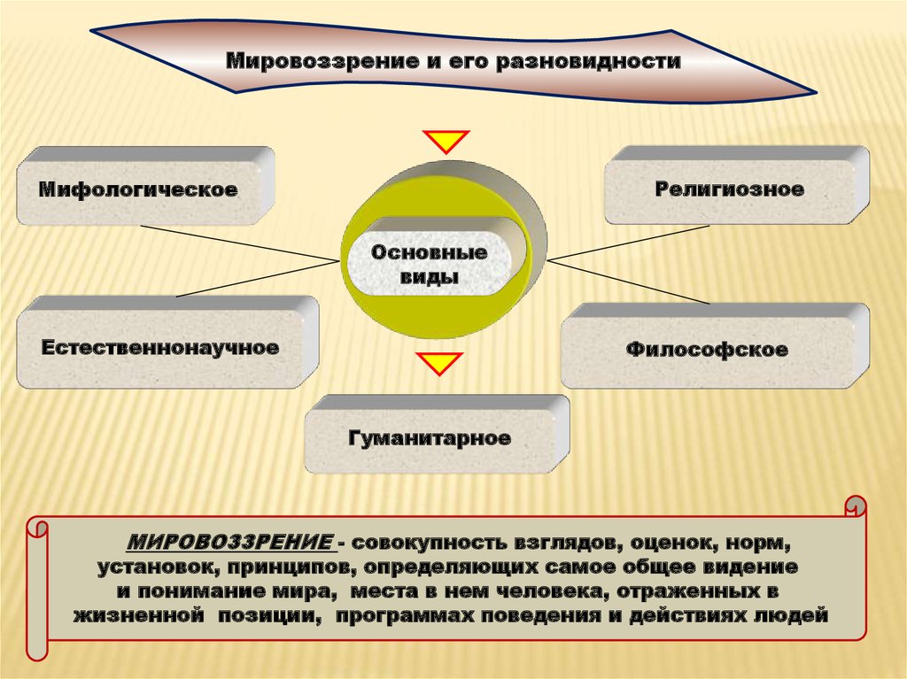 Модели мировоззрения россии