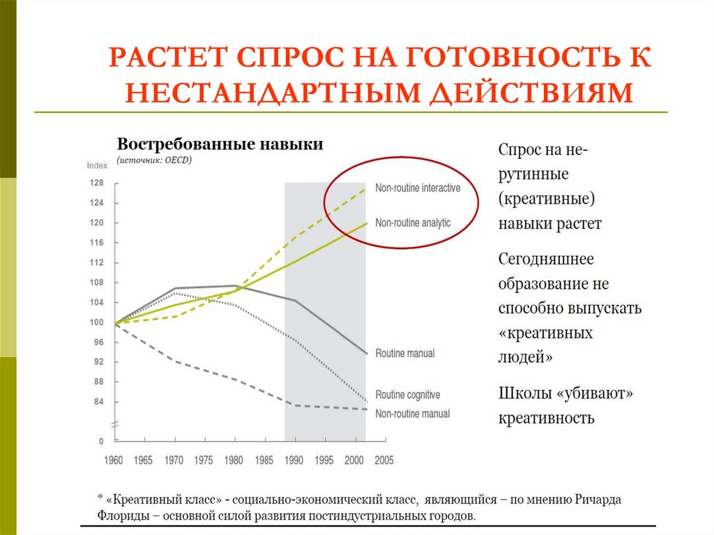 В россии вырос спрос на. Спрос растет. Схема растущий спрос. Спрос вырос. График на котором спрос растет.