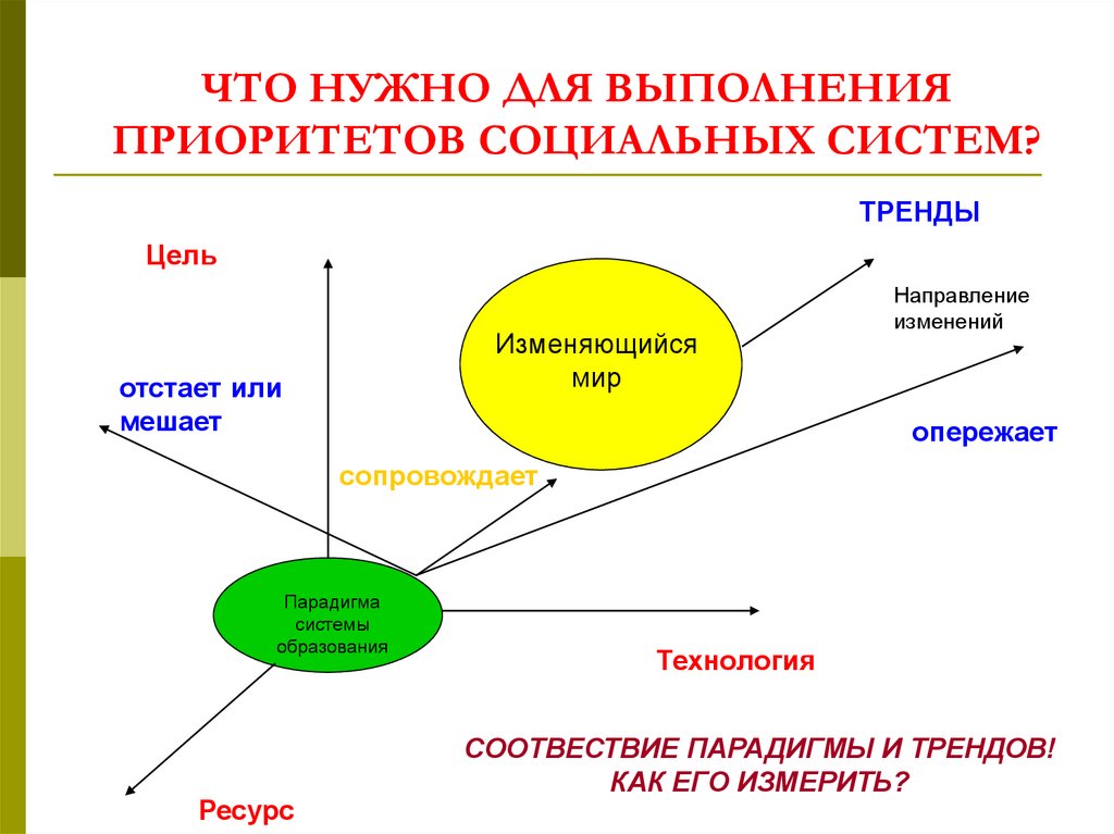 Для чего нужно образование