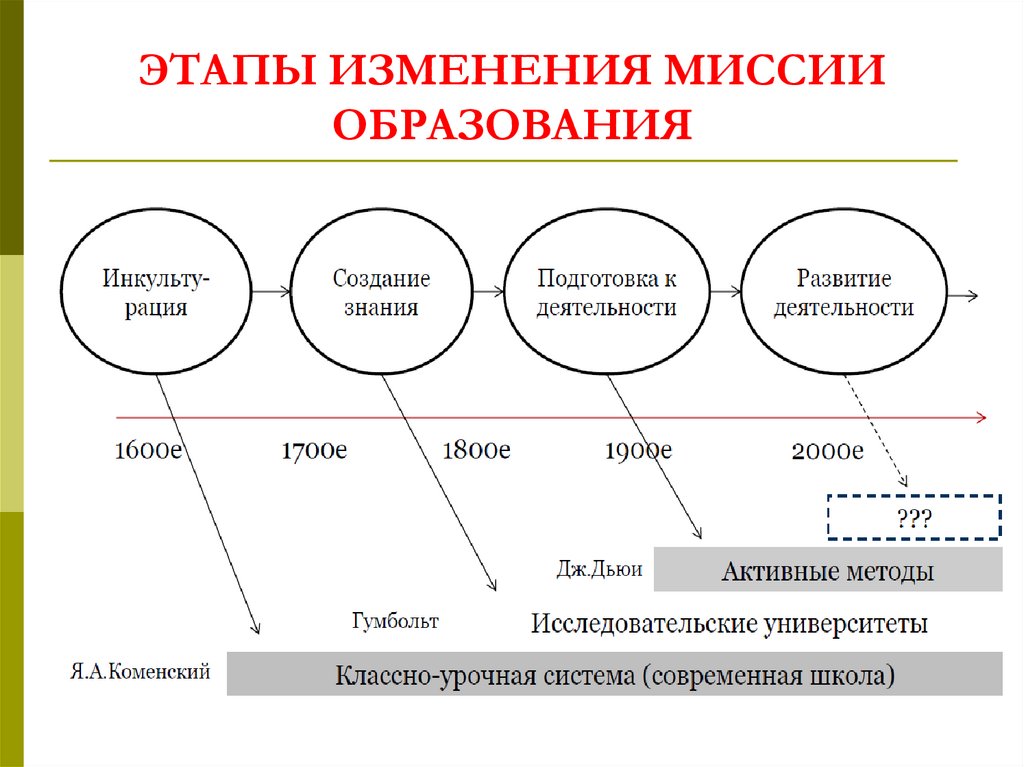 Образование стали