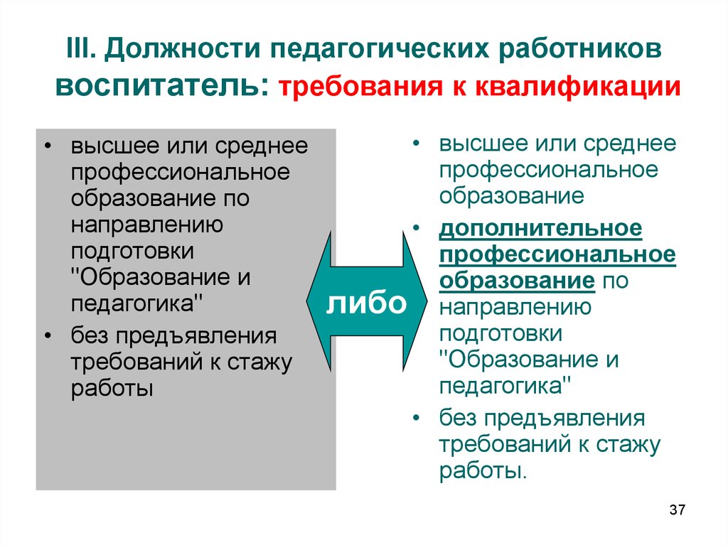 Соответствие должностей педагогических работников. Должности педагогических р. Требования к квалификации воспитателя. Воспитатель требования к должности. Таблица соответствия должностей педагогических работников.