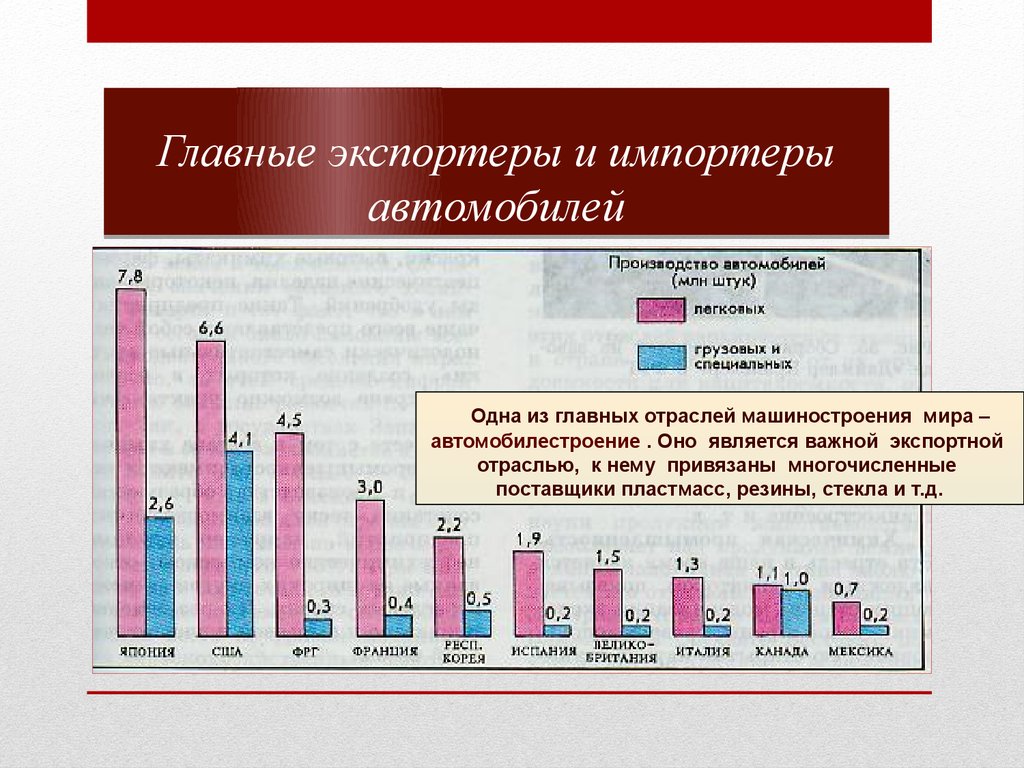 Машиностроение сдвиги в отраслевой и территориальной структуре презентация