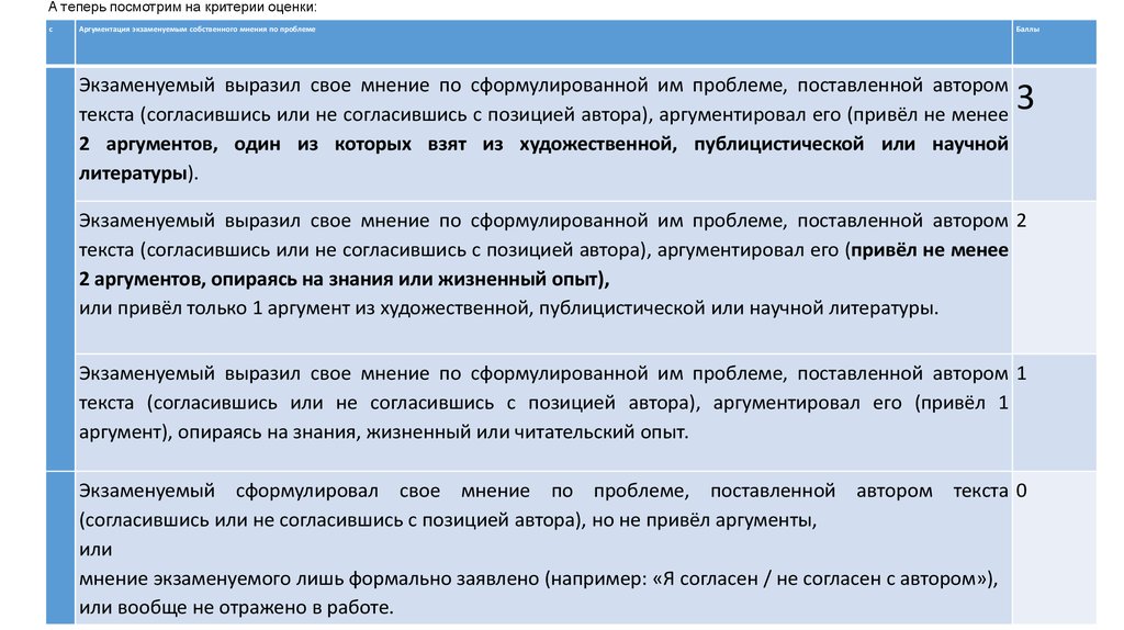 Пункты сочинения. Аргументы художественного стиля. Аргументы художественного стиля текста. Как писать сочинение в жанре интервью. Алгоритм написания публицистического текста.