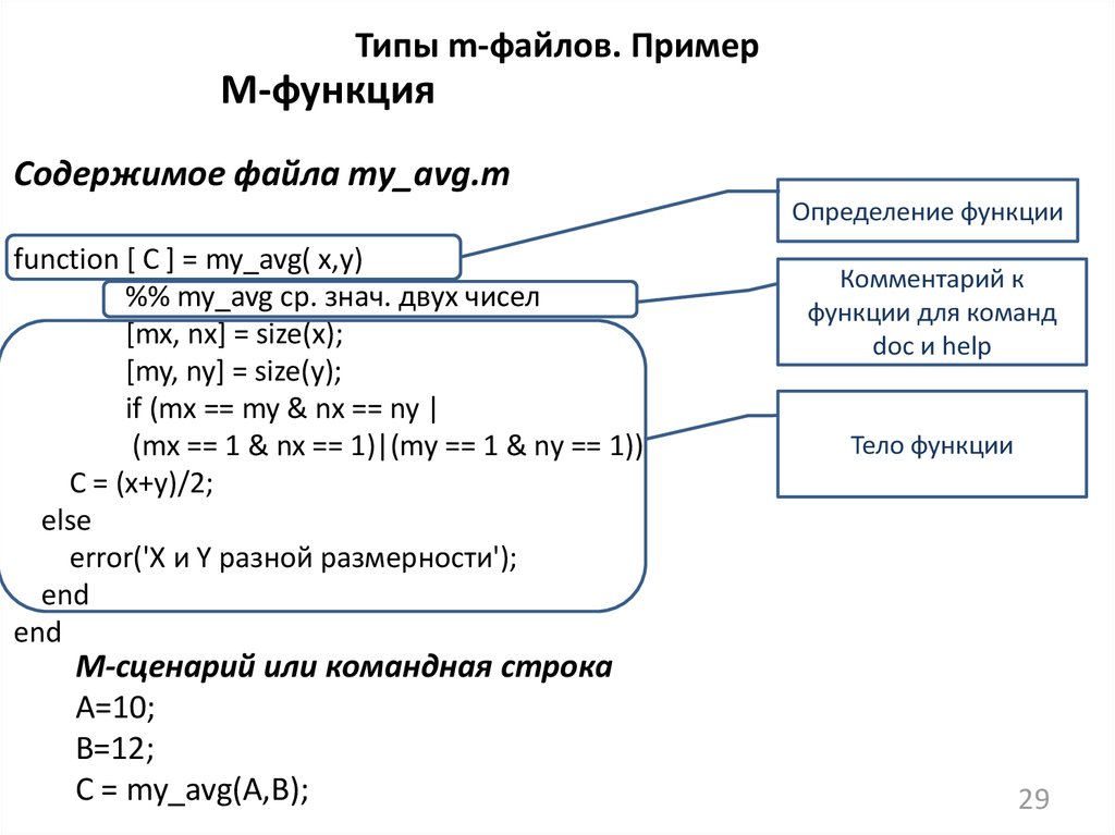 M example. Примеры м файл пример. Виды m-файлов. Функция avg пример. Б М функция примеры.