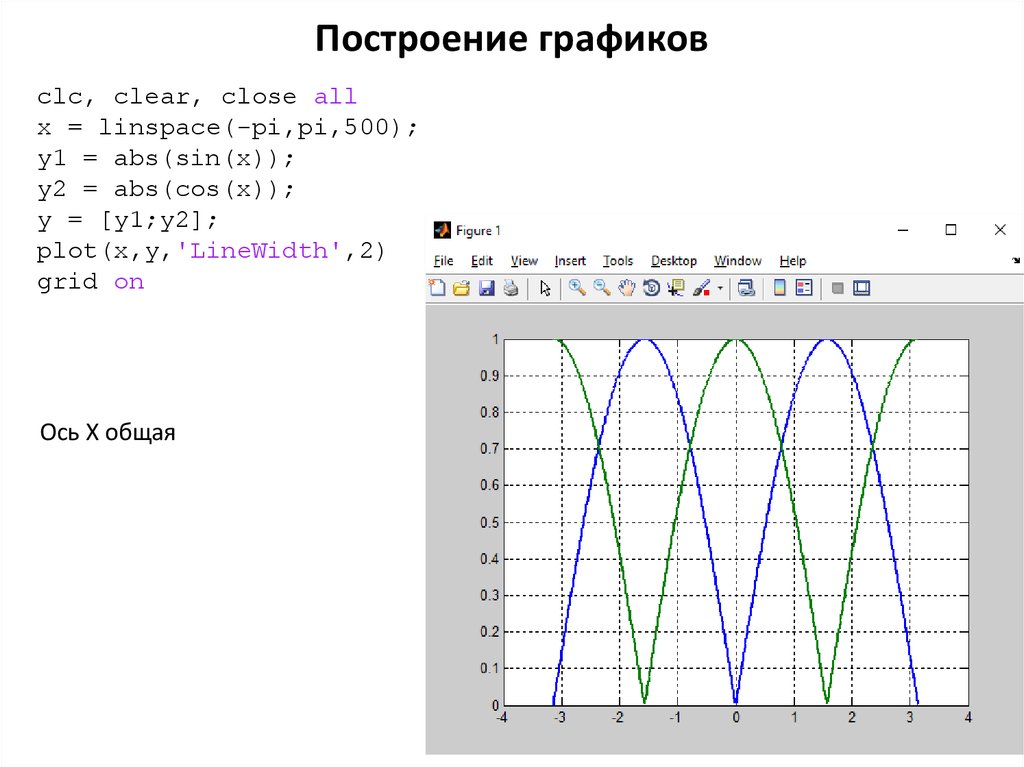 Sin ab. Сетка для построения графиков. Сетка для построения Графика.