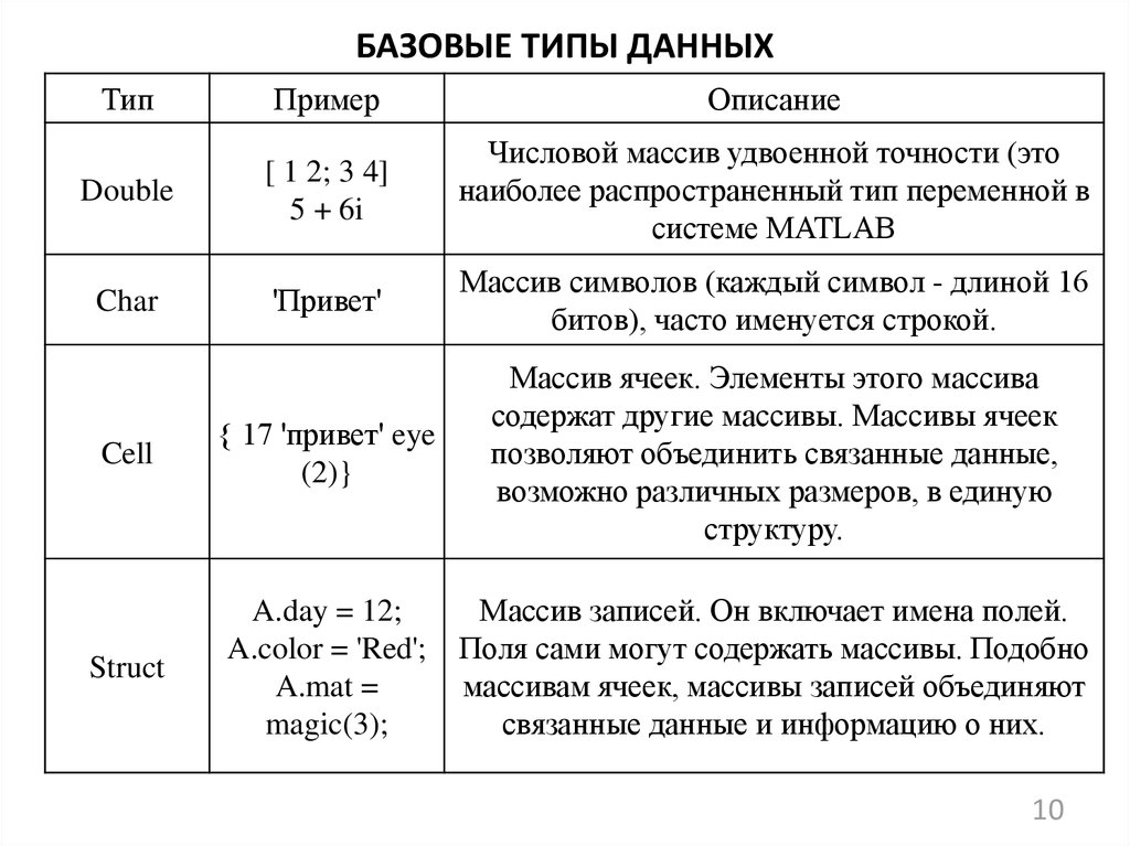 Типы данных примеры. Базовые типы данных. Назовите базовые типы данных. Типы данных в типа базовые.