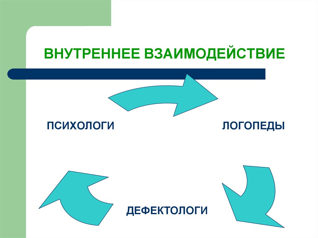 Внутреннее взаимодействие. Фактор “внутреннее взаимодействие”, необходимо:.