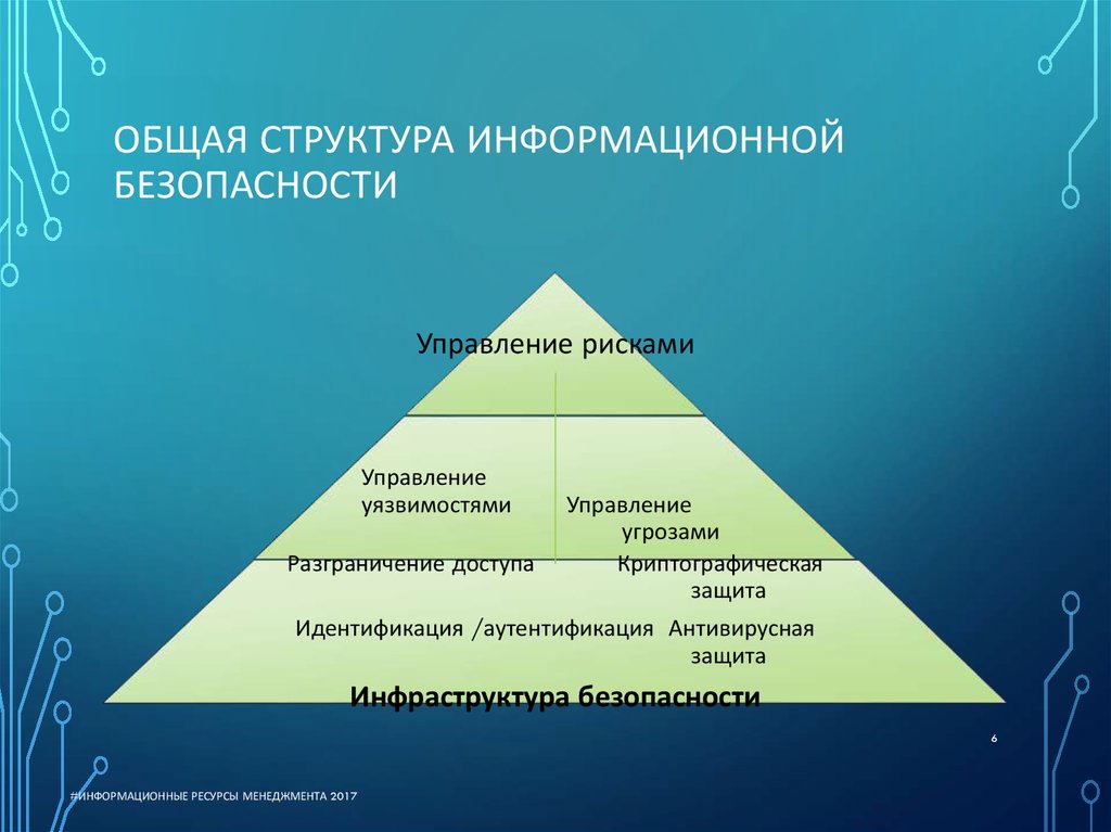 Основные обеспечения информационной безопасности. Структура информационной безопасности. Иерархия информационной безопасности. Структура ИБ. Общая структура информационной безопасности.